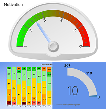 gaugemeters_motivation